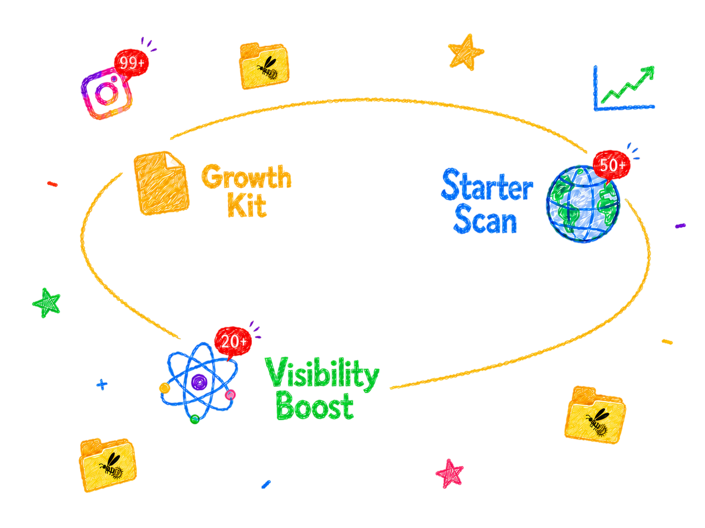 Local Business Visibility Roadmap